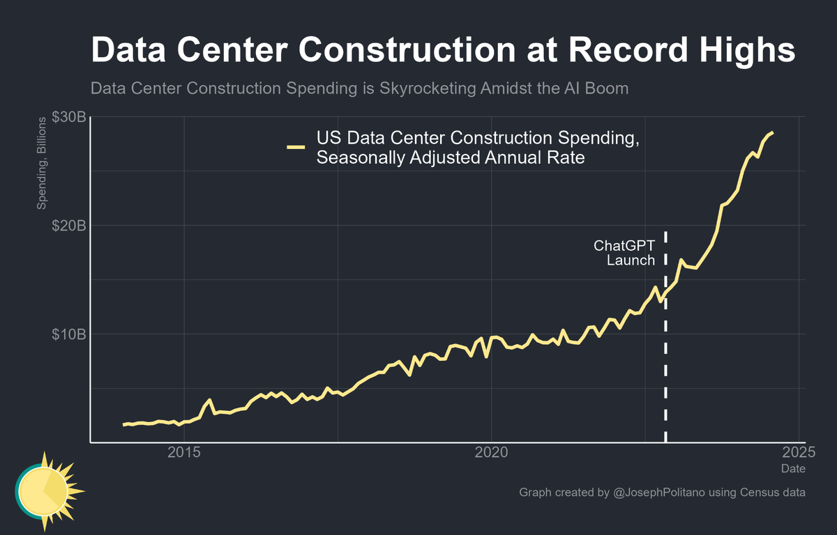 Avalanche of Investment in AI Data Centers Threatens Existing Mom & Pop Data Centers